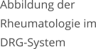 Abbildung der Rheumatologie im DRG-System